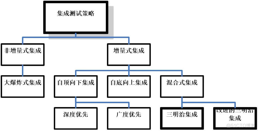 软件测试复习_学习感想_38